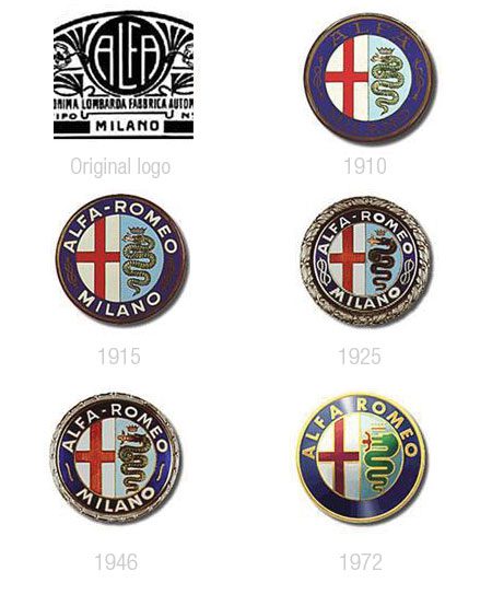 Evolução dos logotipos da Alfa Romeo