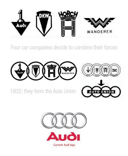 Evolução dos logotipos da Audi