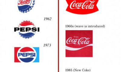 A evolução dos logotipos da Coca-Cola e da Pepsi