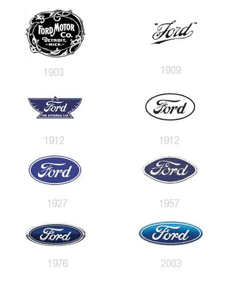 Evolução dos logotipos da Ford