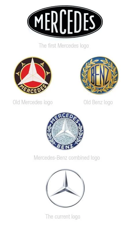 Evolução dos logotipos da Mercedes Benz