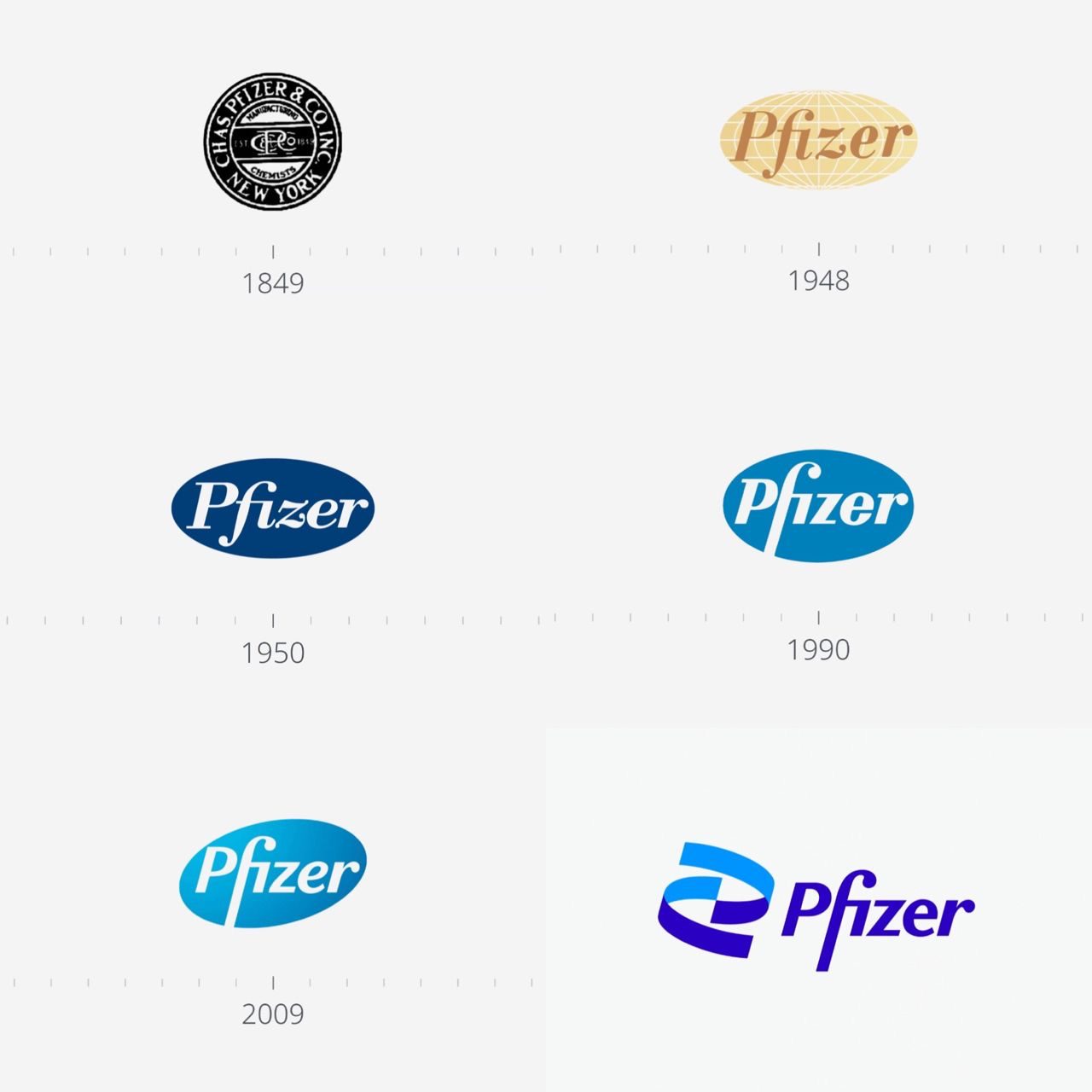 rebranding pfizer 05