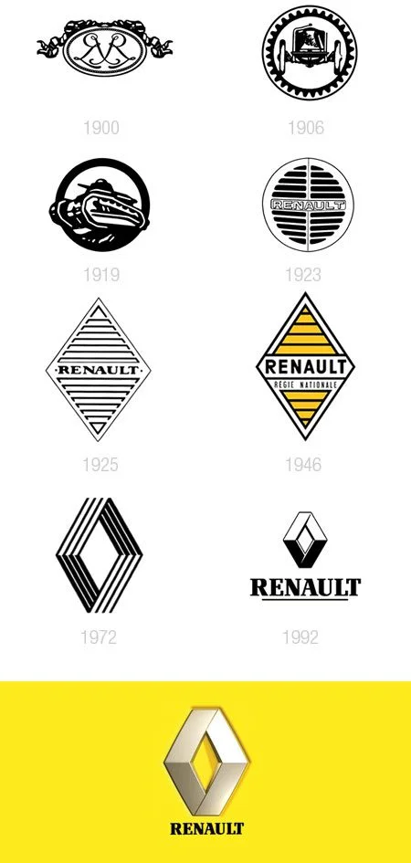 Evolução dos logotipos da Renault