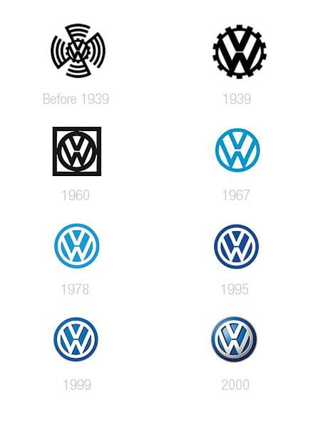Evolução dos logotipos da Volkswagen