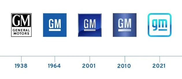 Evolução da marca General Motors - GM