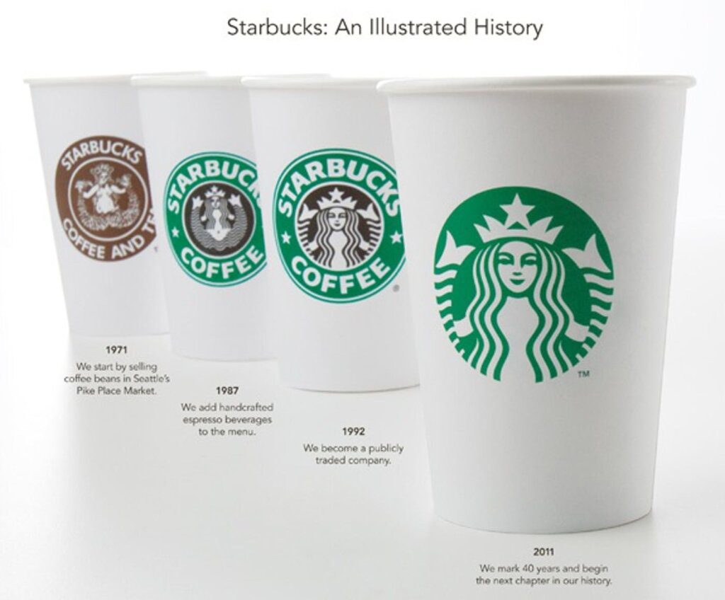evolução da logo Starbucks
