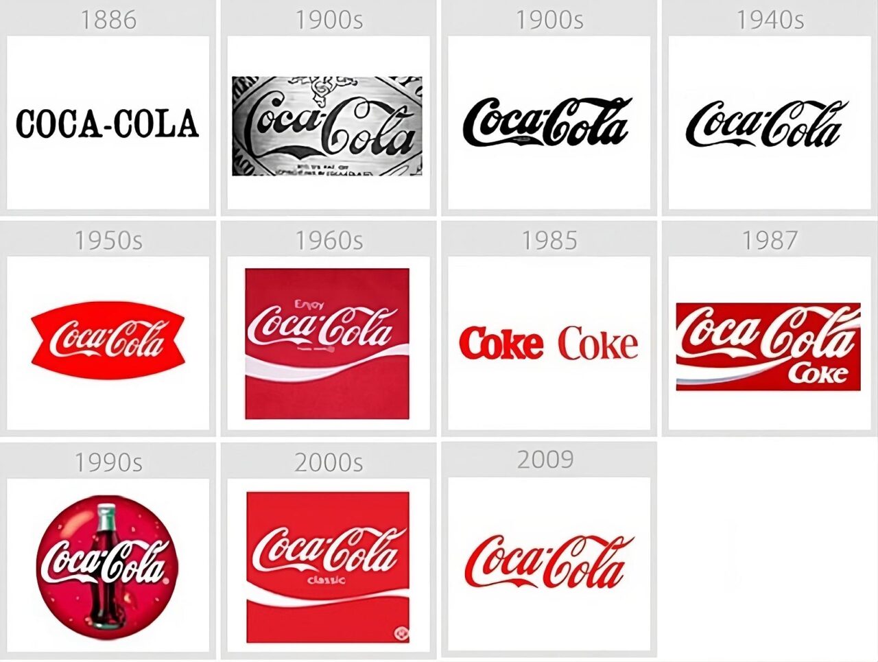 Evolução dos logotipos da Coca-Cola