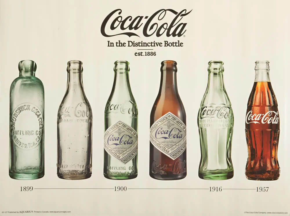 Evolução da Garrafa da Coca-Cola