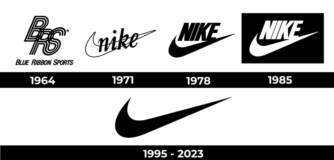 Evolução da logo da NIKE ao longo da história