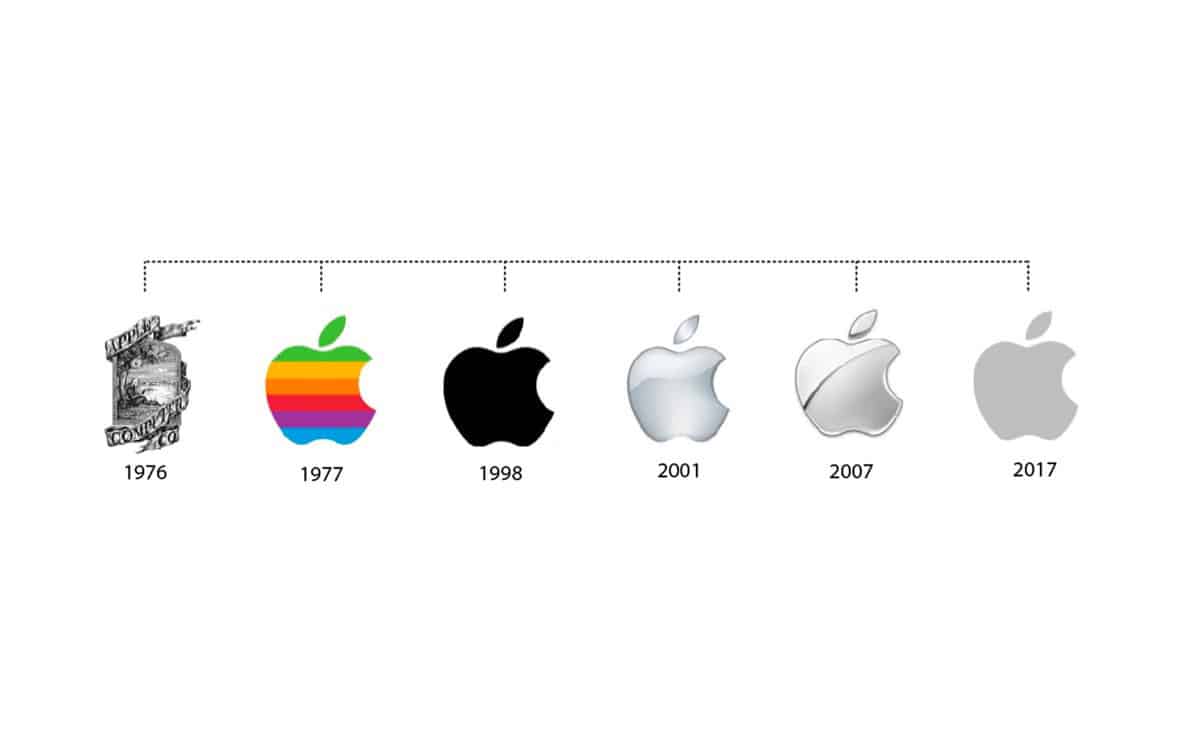 Linha do tempo com as principais transformações do logo da Apple, desde o design original detalhado de 1976 até a versão minimalista atual.