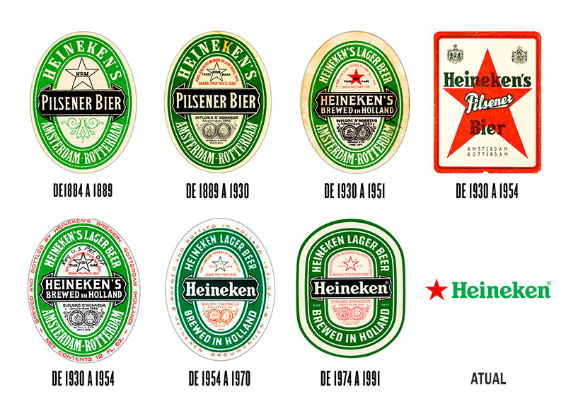 Ilustração conceitual mostrando ícones e símbolos que mostram a evolução ao longo dos anos do logotipo da heineken