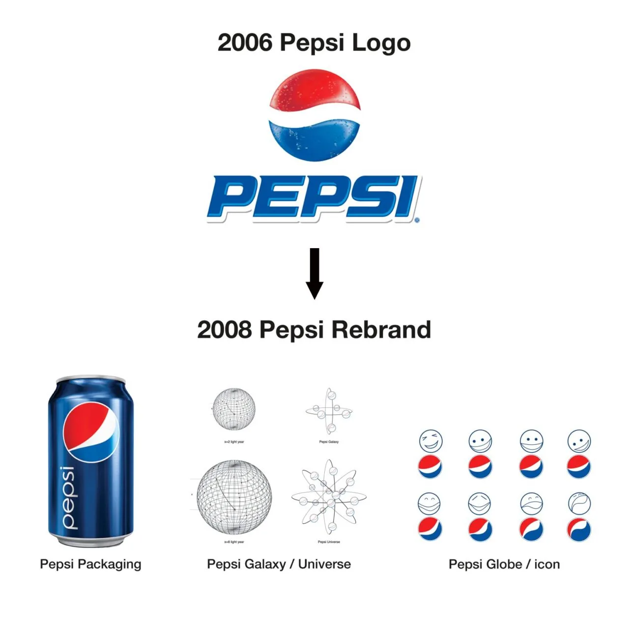 exemplo de rebranding da PEPSI em 2008 que deu errado