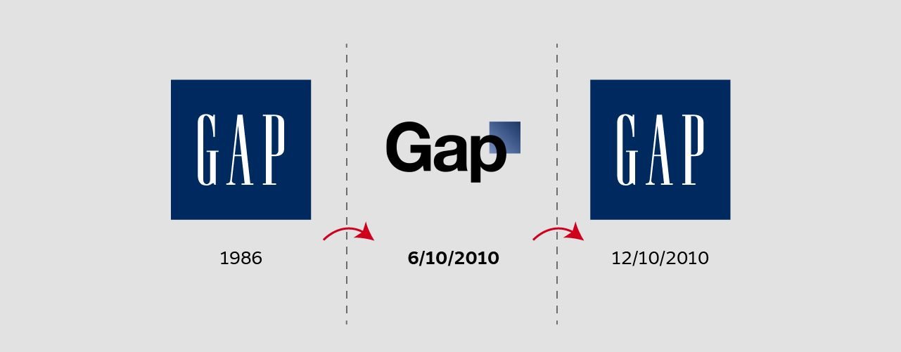 exemplo de rebranding da GAP que deu errado